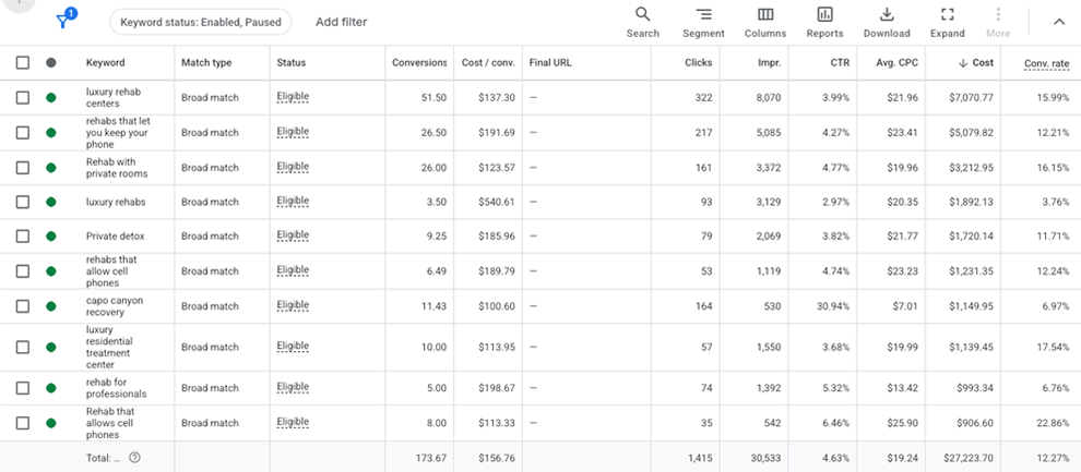Capo Canyon keyword performance report