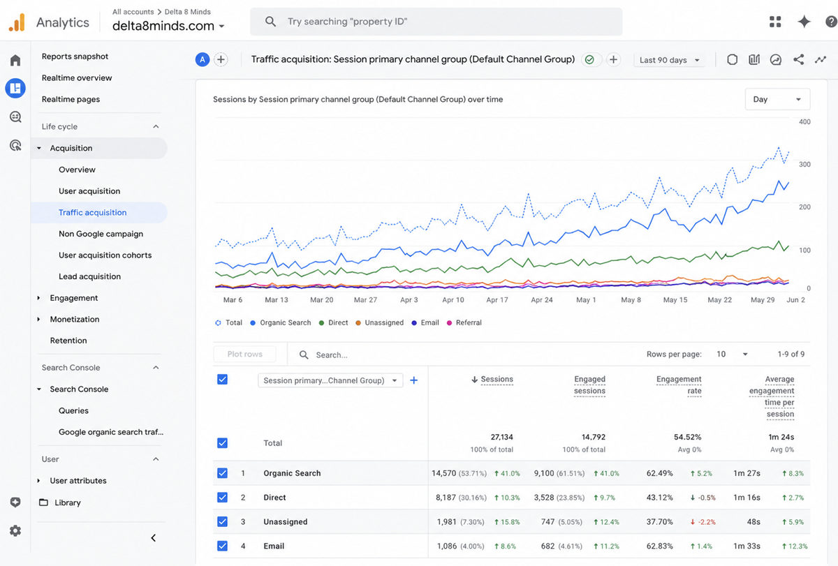 Delta 8 Minds SEO report 1