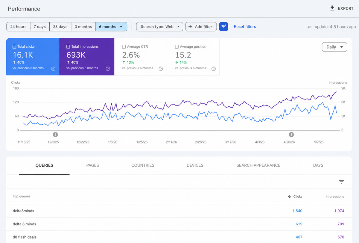 Delta 8 Minds SEO report 2