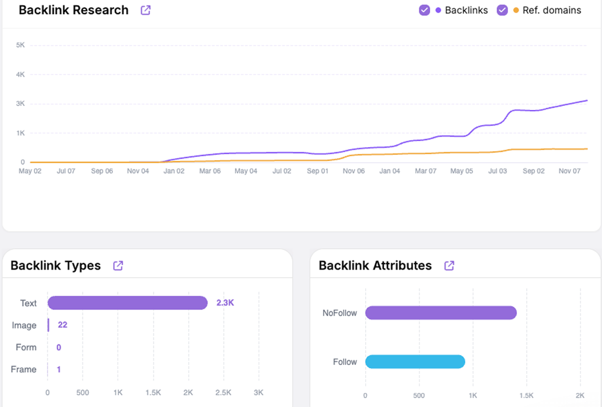 Delta 8 Minds SEO report 4